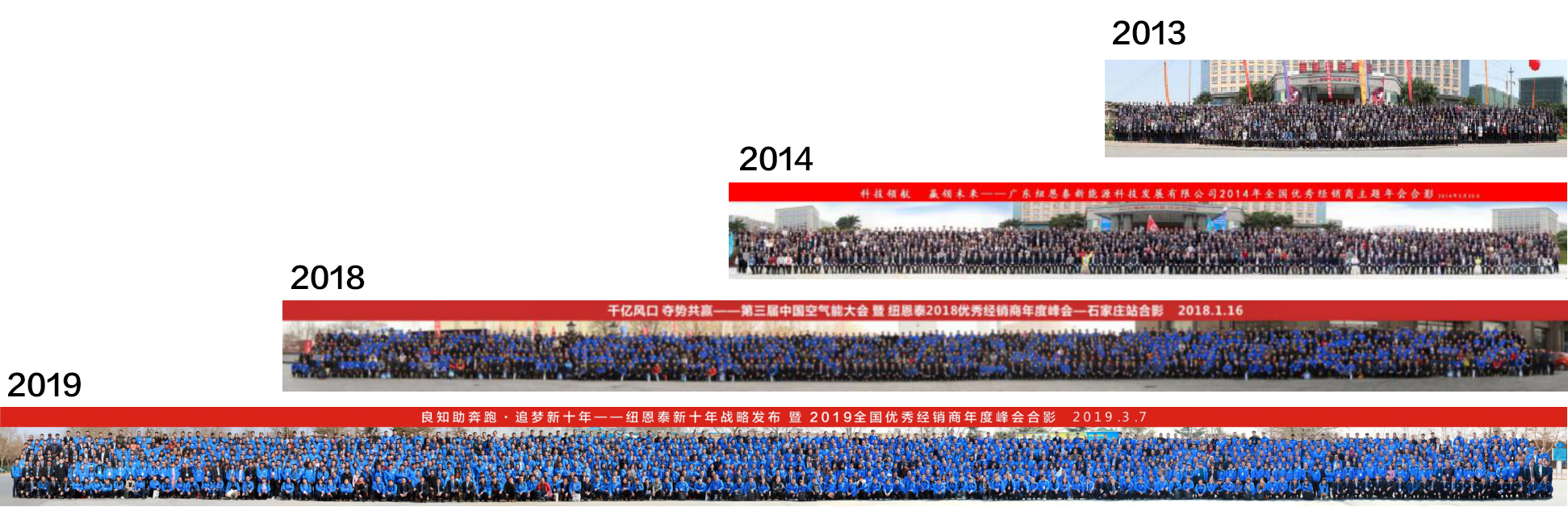 纽恩泰2020年度经销商峰会
